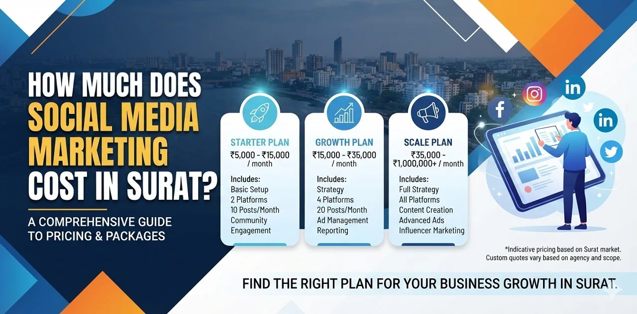 How much does social media marketing cost in Surat